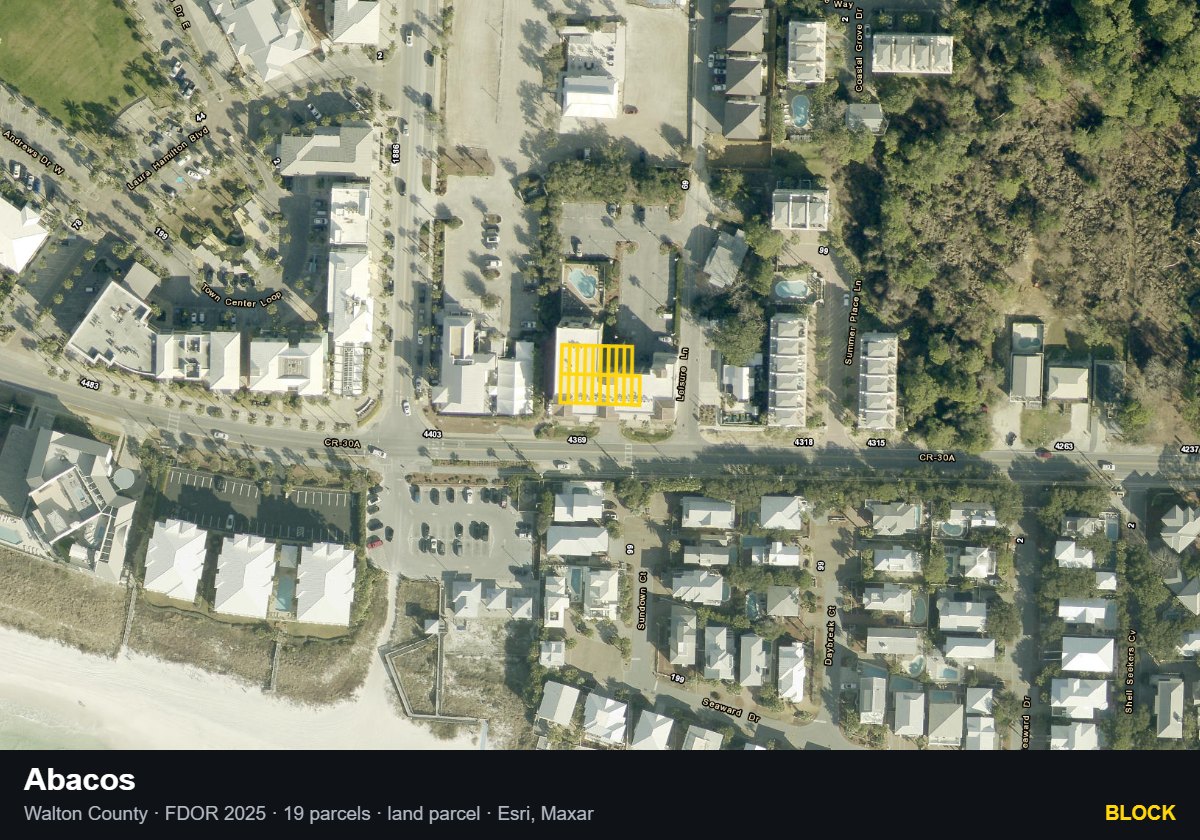 Abacos — Block parcel record