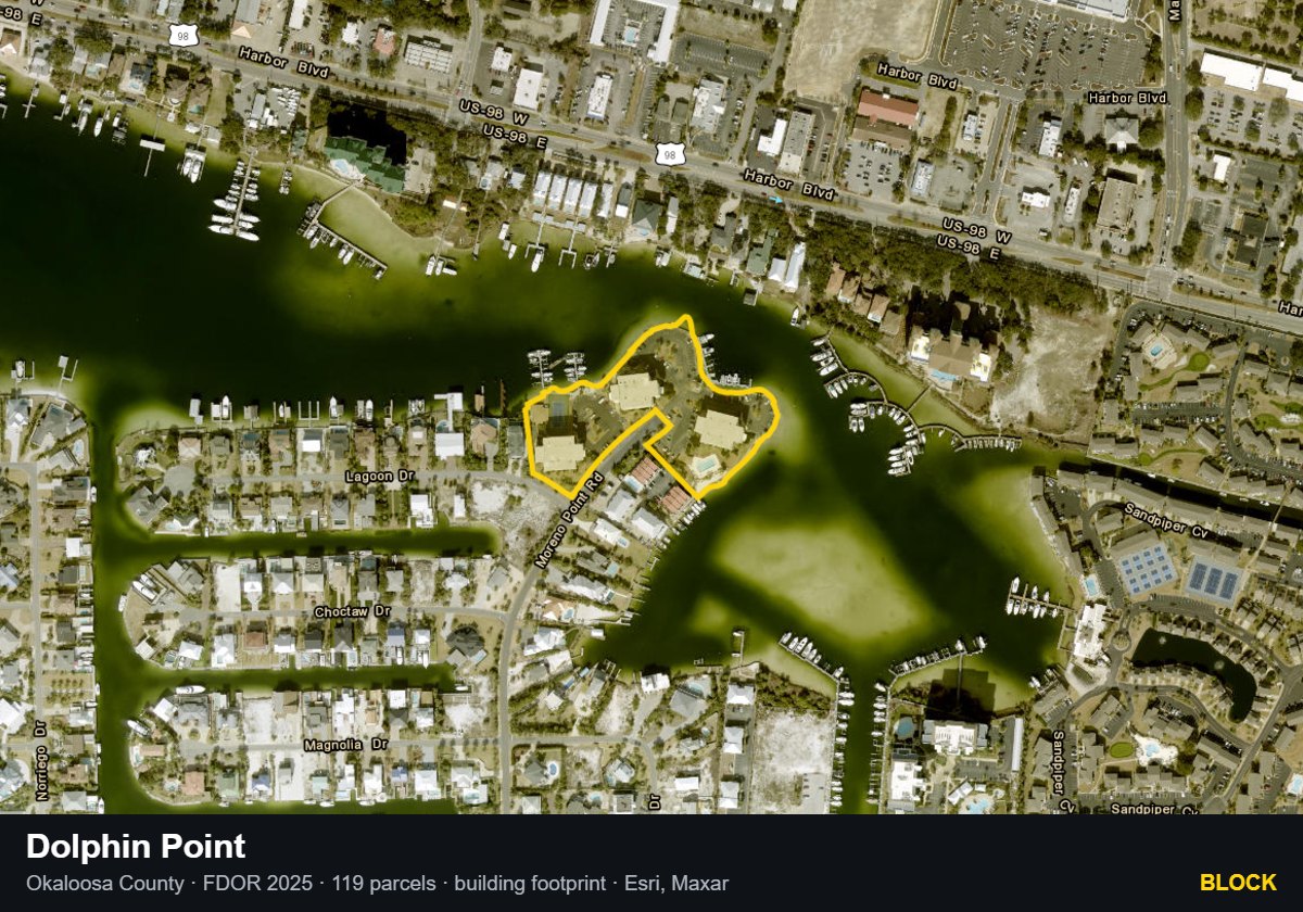 Dolphin Point — Block parcel record
