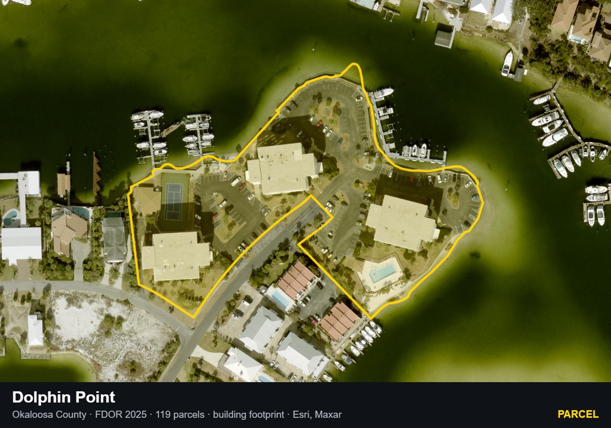Dolphin Point — Parcel parcel record